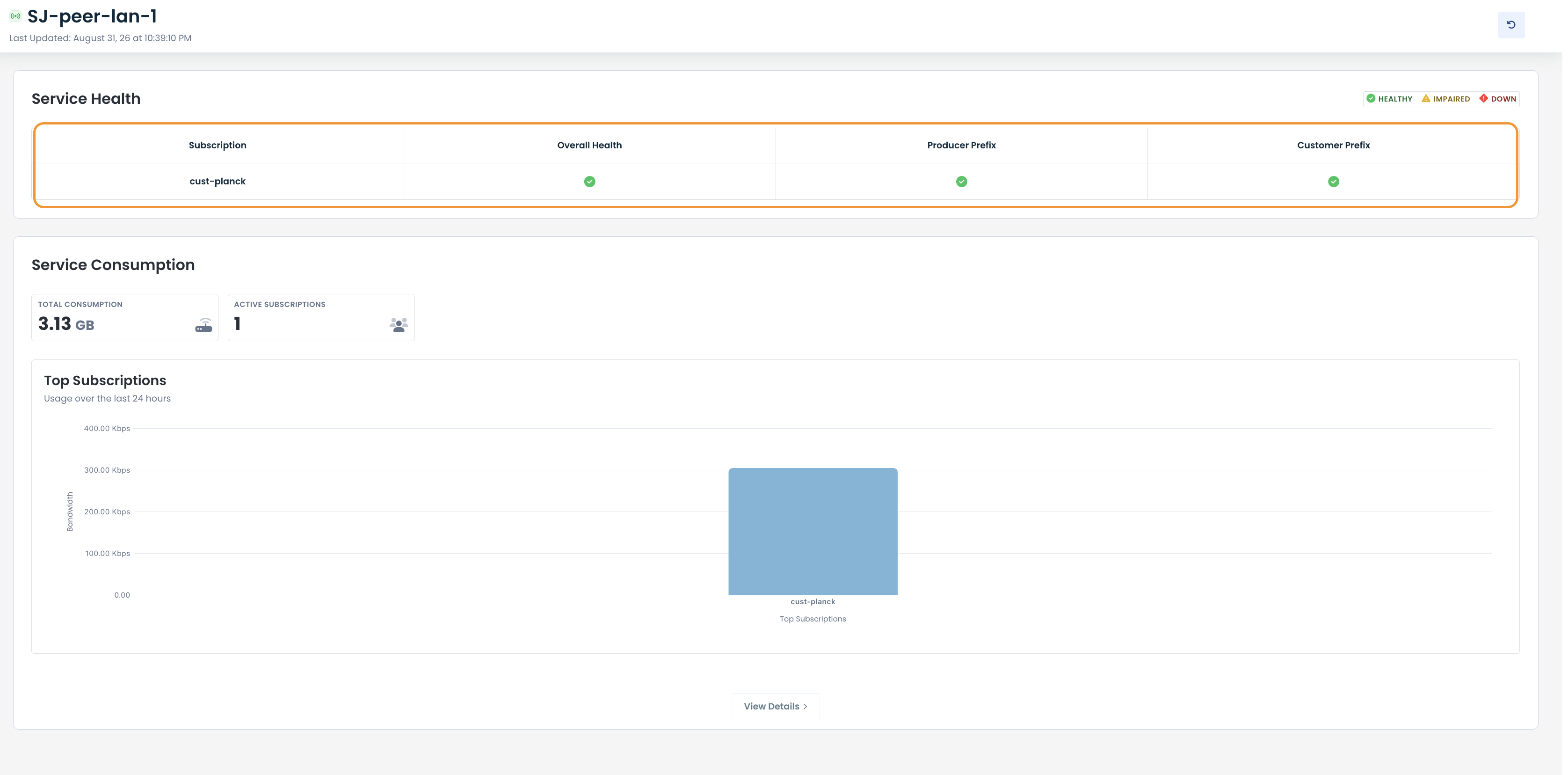 Service health overview showing subscription details and consumption statistics for the service.